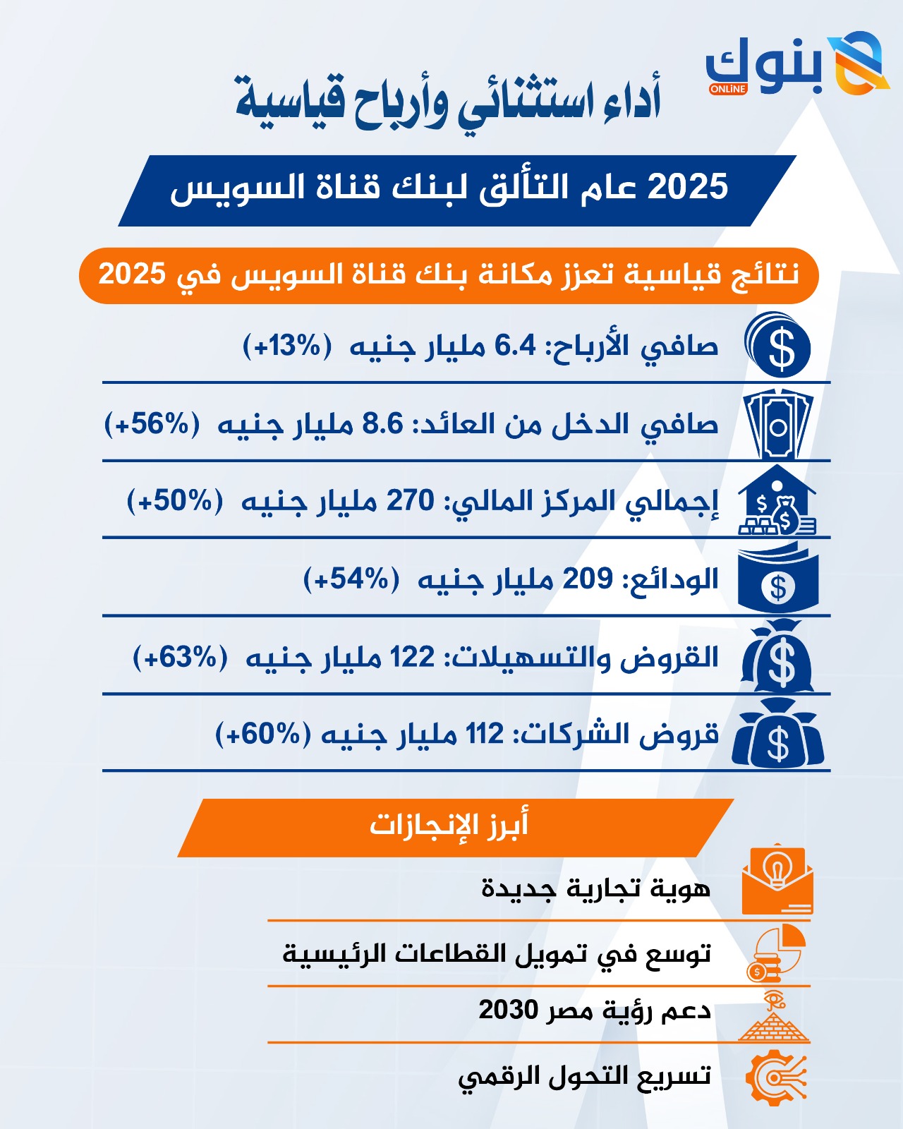 نتائج أعمال بنك قناة السويس 