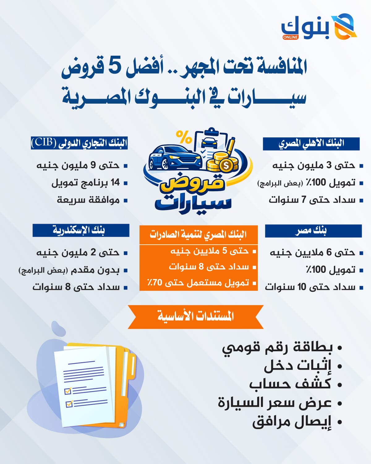 قروض السيارات 