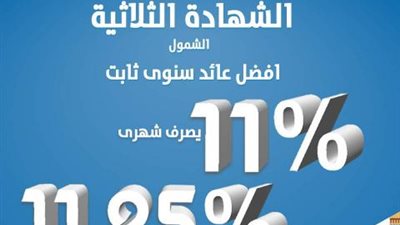 بعائد سنوي 11.25.. مزايا شهادة الشمول الثلاثية من البنك العقاري