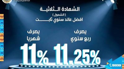 بعائد 11.25 %.. شهادة الشمول الثلاثية من البنك العقاري