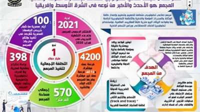 إنفوجراف.. أكبر مجمع صناعي للإصدارات المؤمنة والذكية في الشرق الأوسط