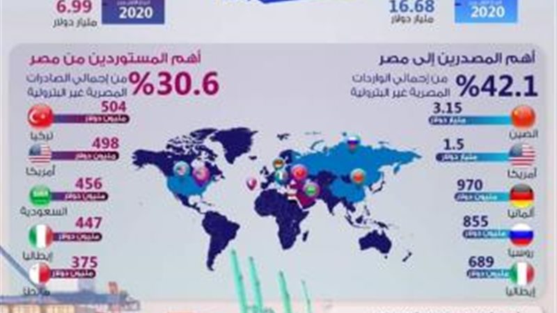 بوابة بنوك أونلاين