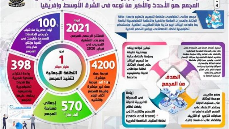 بوابة بنوك أونلاين