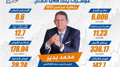 مؤشرات بنك QNB الأهلي