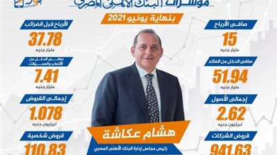 مؤشرات البنك الأهلي المصري بنهاية يونيو 2021
