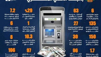 مؤشرات التجزئة المصرفية بالبنك الأهلي المصري