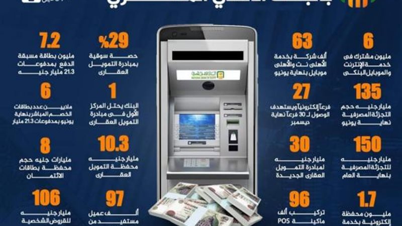 بوابة بنوك أونلاين