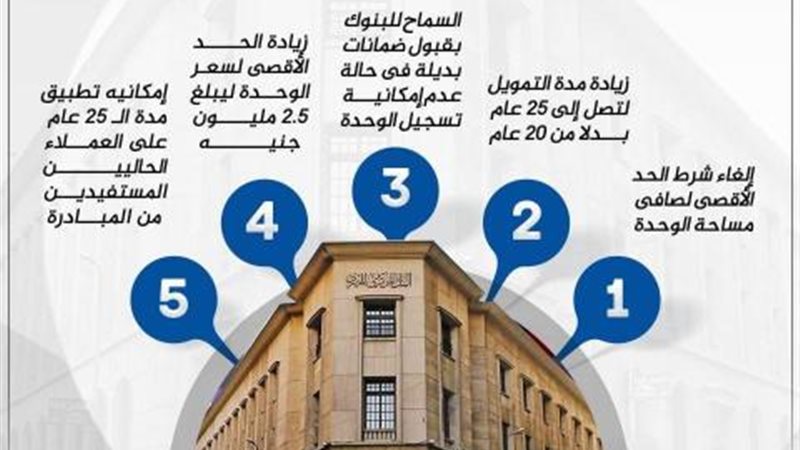 البنك المركزي 