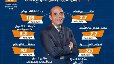 مؤشرات مالية قوية بنهاية الربع الثالث لبنك القاهرة