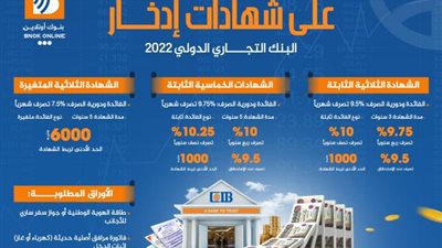 أسعار الفائدة على شهادات إدخار البنك التجاري الدولي 2022 «إنفوجراف»