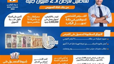 تفاصيل قرض الـ2 مليون جنيه من بنك قناة السويس «إنفوجراف»