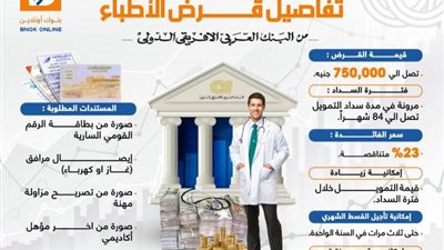 تفاصيل قرض الأطباء من البنك العربي الإفريقي الدولي «إنفوجراف»