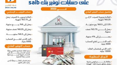 أسعار الفائدة على حسابات توفير بنك saib «إنفوجراف»