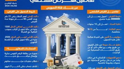 تفاصيل قرض الـ2 مليون جنيه من بنك قناة السويس 2022 «إنفوجراف»