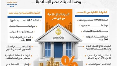 تفاصيل شهادات وحسابات بنك مصر الإسلامية 2022 «إنفوجراف»