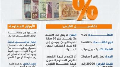 تفاصيل قرض سداد المديونية من بنك القاهرة 2022 «إنفوجراف»