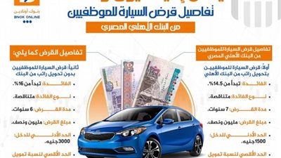 تفاصيل قرض السيارة للموظفيين من البنك الأهلي المصري 2022 «إنفوجراف»