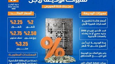 مميزات الوديعة لأجل من بنك قناة السويس 2022 «إنفوجراف»