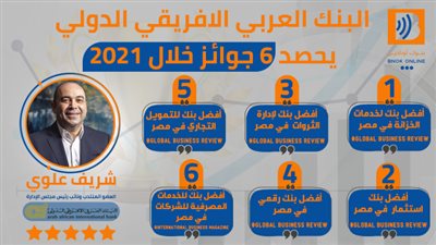 البنك العربي الافريقي الدولي يحصد 6 جوائز خلال 2021 «إنفوجراف»