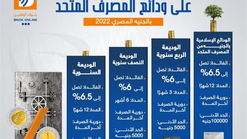 أسعار الفائدة على