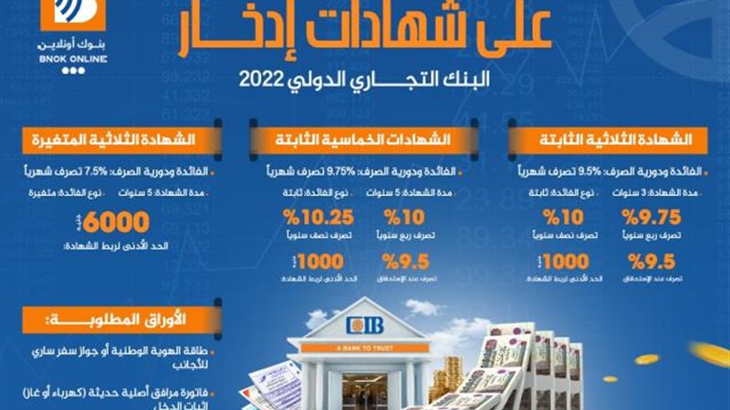أسعار الفائدة على
