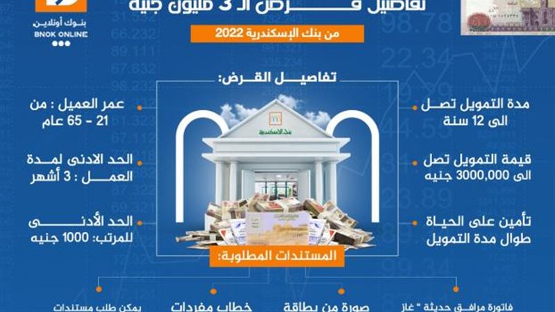 بوابة بنوك أونلاين