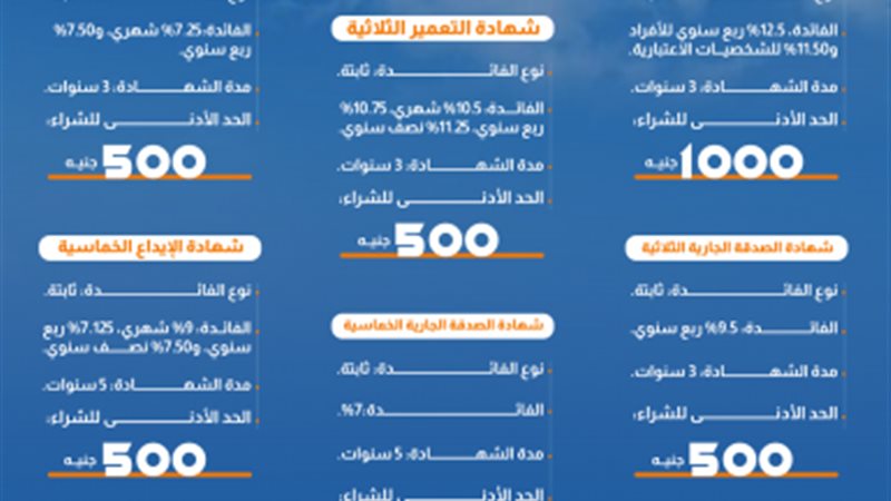 بوابة بنوك أونلاين