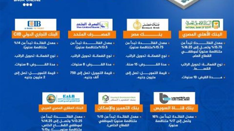 بوابة بنوك أونلاين