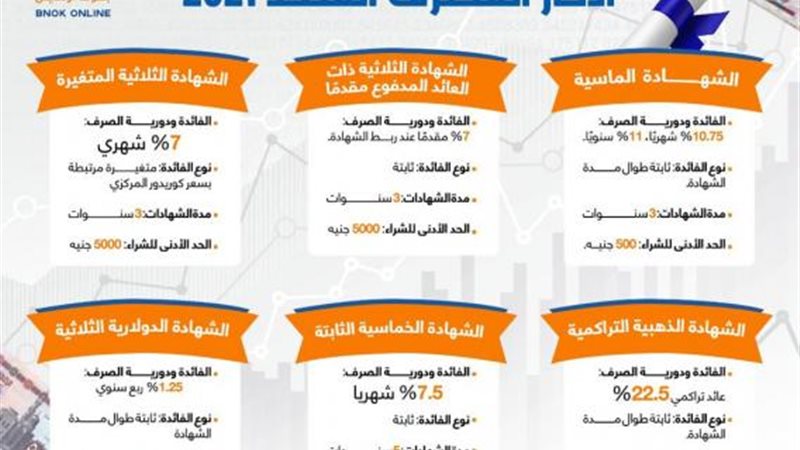 بوابة بنوك أونلاين