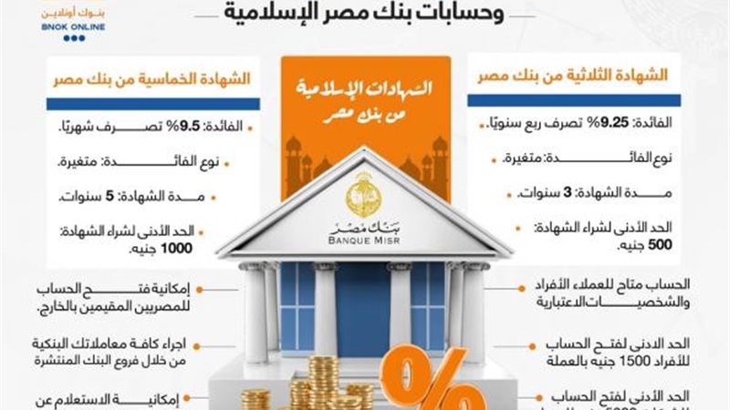 بوابة بنوك أونلاين