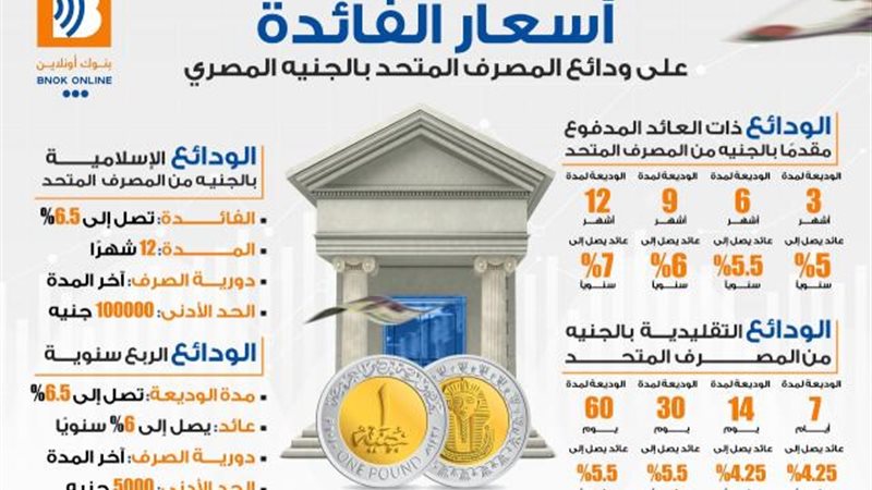 بوابة بنوك أونلاين