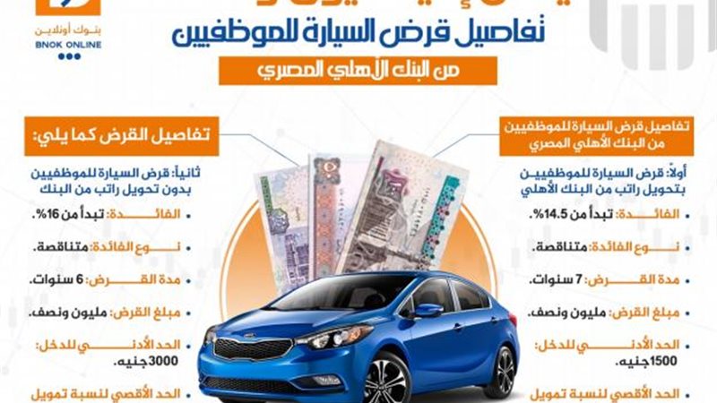 بوابة بنوك أونلاين
