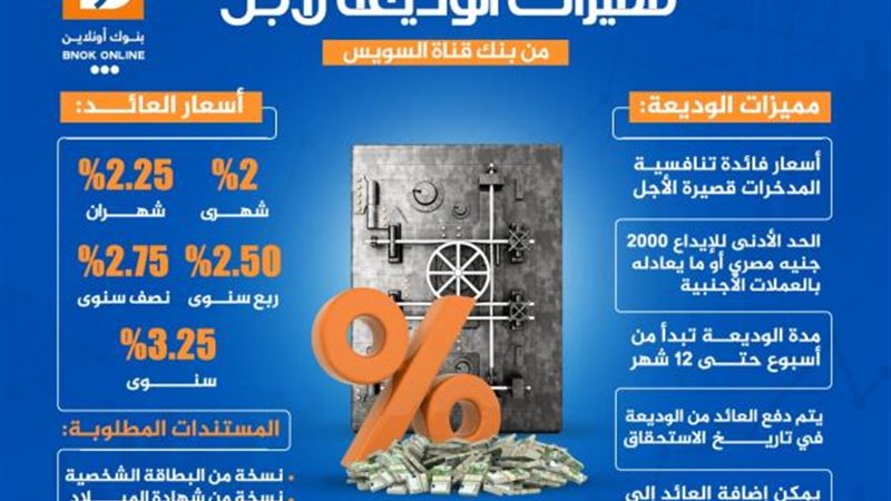 بوابة بنوك أونلاين
