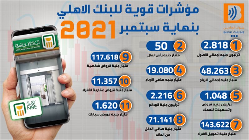 بوابة بنوك أونلاين