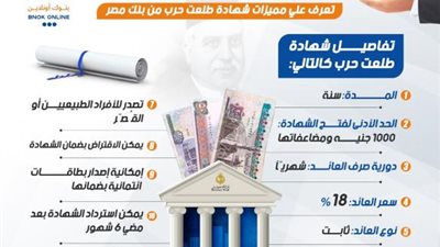 «إنفوجراف» .. تعرف علي مميزات شهادة طلعت حرب من بنك مصر