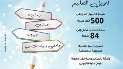 بتمويل حتى 500 ألف جنيه..تفاصيل قرض التعليم من بنك مصر