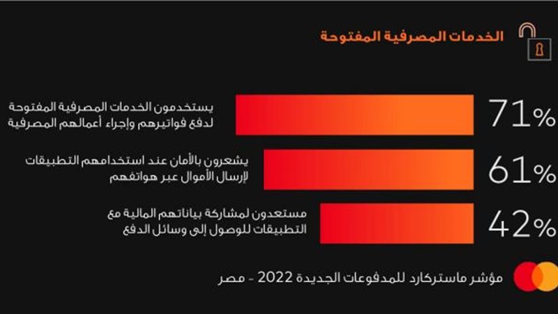 بوابة بنوك أونلاين