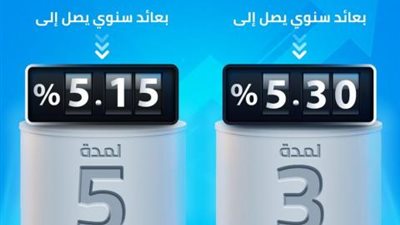 بعائد 5.30%.. احصل على الشهادات الدولارية من بنك قناة السويس