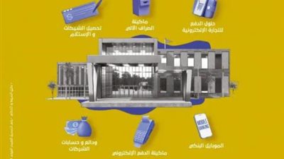 تعرف على مزايا وخصائص ”باقة المدارس والجامعات” من البنك العربي الإفريقي
