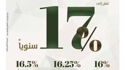 بعائد يصل إلى 17%.. بنك التعمير والإسكان يطرح شهادة ”Premium” الجديدة