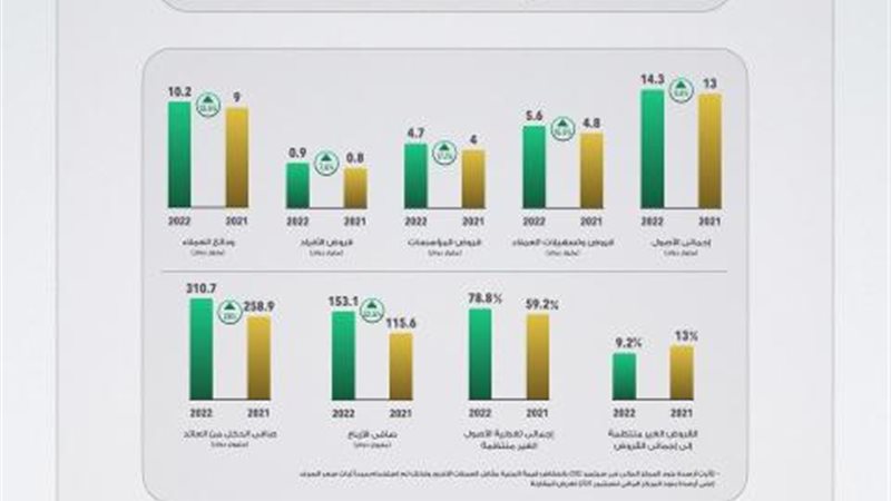 بوابة بنوك أونلاين
