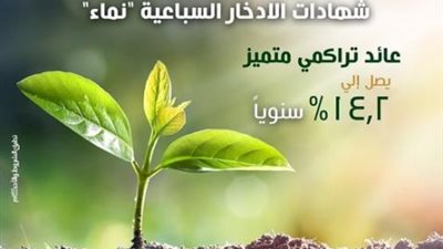 بعائد تراكمي 14.2%..تفاصيل شهادة إدخار ”نماء” من بنك فيصل الإسلامي