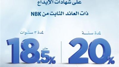 تفاصيل ومزايا الشهادات الجديدة من بنك الكويت الوطني بعائد يصل إلى 20%