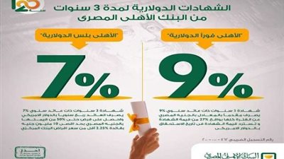 تفاصيل شهادة البنك الأهلي المصري الدولارية الجديدة «الأهلي بلس»