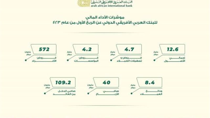 بوابة بنوك أونلاين