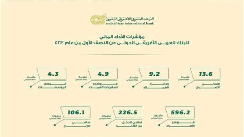 بوابة بنوك أونلاين