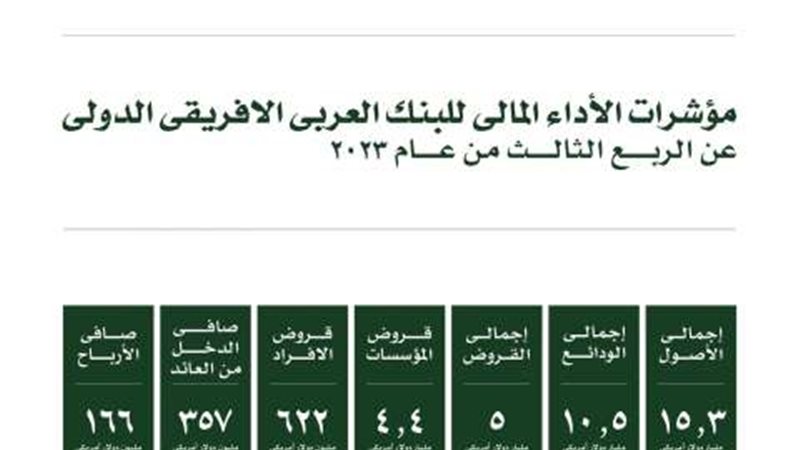بوابة بنوك أونلاين