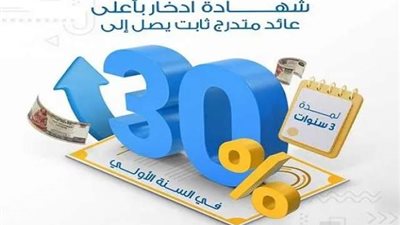 البنك الأهلي الكويتي – مصر يطرح شهادة ادخار جديدة بعائد 30%