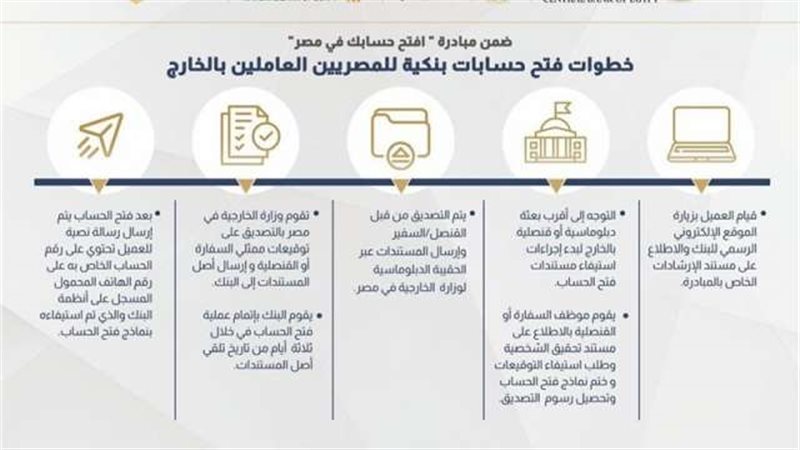 بوابة بنوك أونلاين
