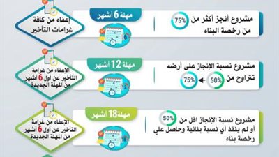 تعرف على حزمة المهل والتيسيرات الجديدة المقدمة من وزارة الصناعة للمشروعات الصناعية المتعثرة